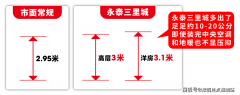 也意味着投入更多的建