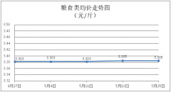 环比上涨0.