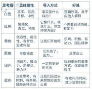 <b>能够获得不变的客户流量和</b>